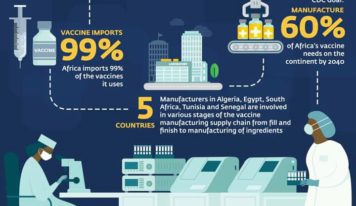 L’Afrique ne produit que 1% des vaccins qu’elle utilise? D’ici 2040, la région ambitionne de produire 60% de ses vaccins